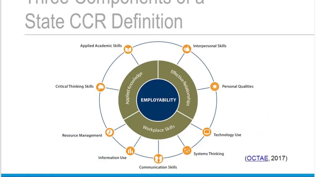 Connecting ESSA to Your State's Vision for Career Readiness