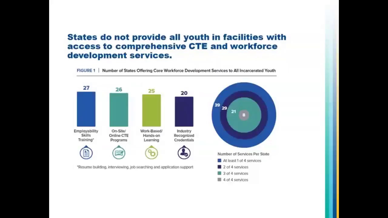 Leveraging Perkins V to Improve CTE Programs in the Juvenile Justice System
