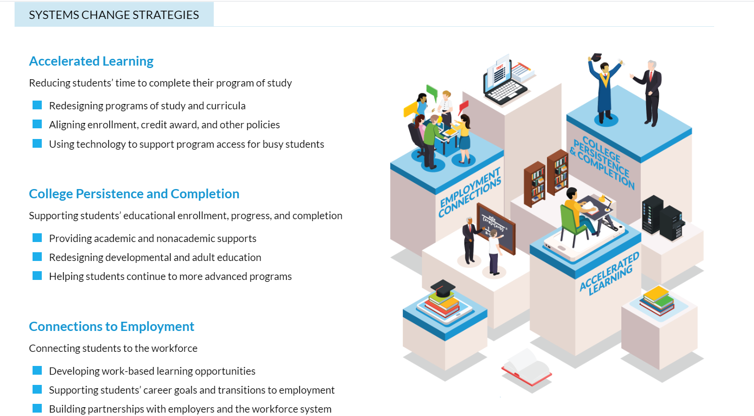 Community College Students Want More Flexibility, Technology in Their  Courses -- Campus Technology