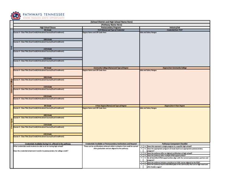 Pathways Tennessee Documentation Tool - Advance CTE