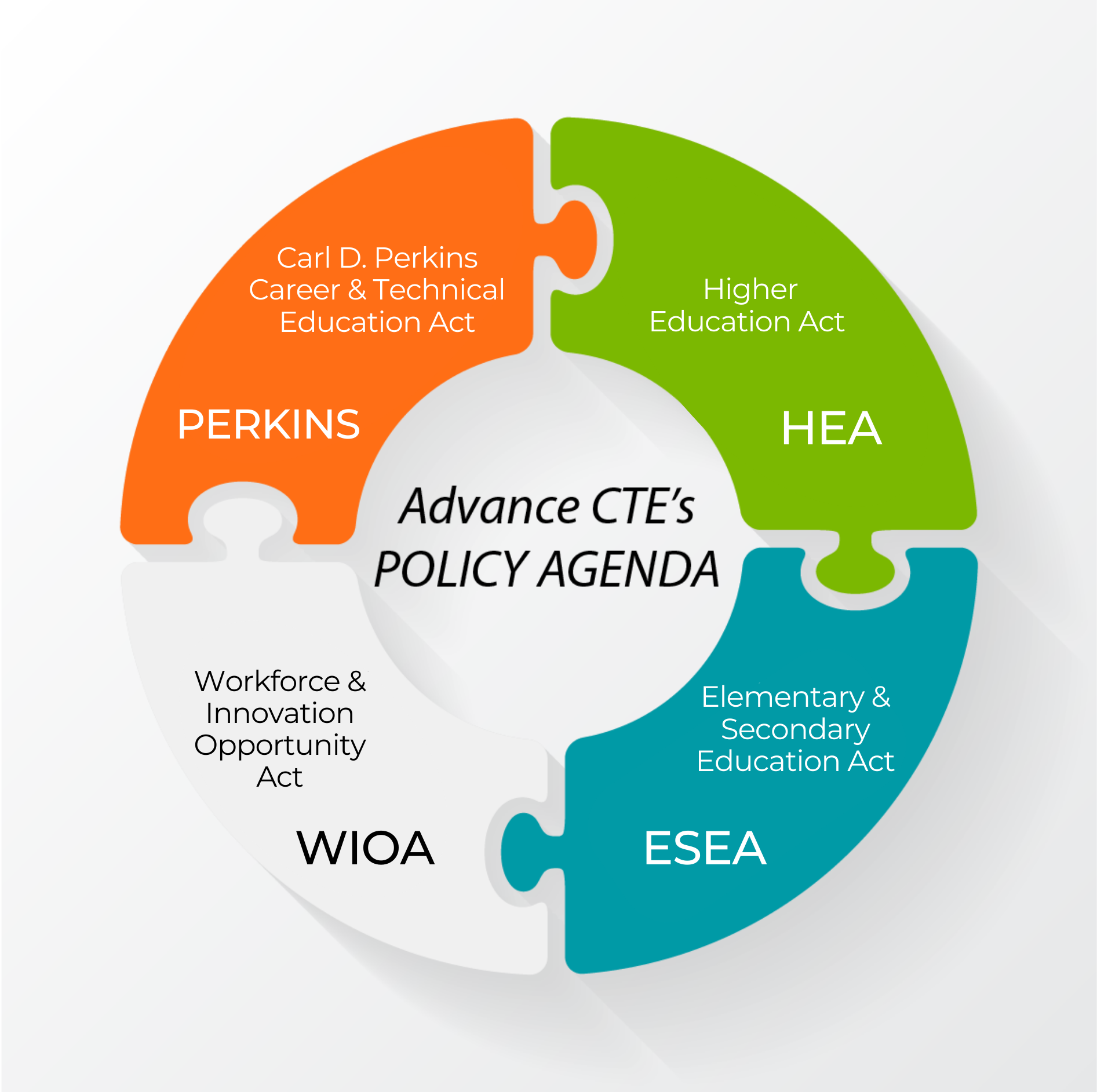 federal-policy-agenda-advance-cte