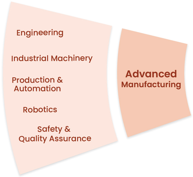 Advanced Manufacturing: Engineering, Industrial Machinery, Production & Automation, Robotics, Safety & Quality Assurance