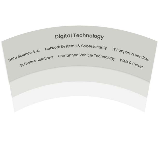 Digital Technology: Data Science & Artificial Intelligence, Information Technology (IT) Support & Services, Network Systems & Cybersecurity, Software Solutions, Unmanned Vehicle Technology, Web & Cloud