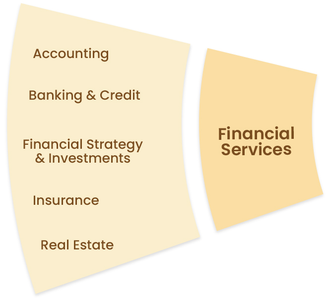 Financial Services: Accounting, Banking & Credit, Financial Strategy & Investments, Insurance, Real Estate