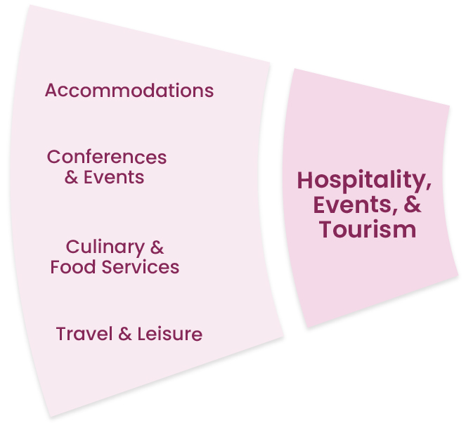 Hospitality, Events & Tourism: Accommodations, Conferences & Events, Culinary & Food Services, Travel & Leisure