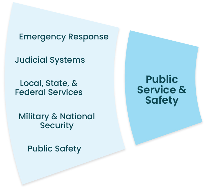 Public Service & Safety: Emergency Response, Judicial Systems, Local, State & Federal Services, Military & National Security, Public Safety