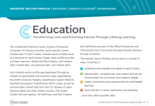 An image of the publication with a blue banner at the top with the words Education and a blue Career Clusters logo.