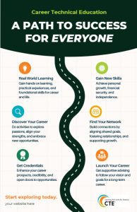 Poster: Customizable CTE Program Recruitment Template - Advance CTE