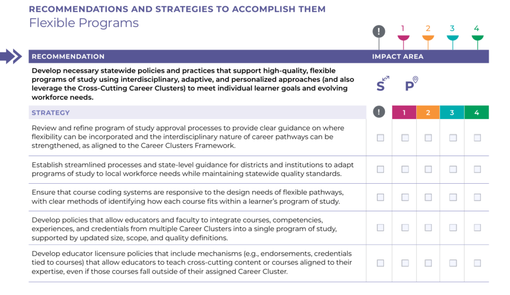 Maximizing the Impact of Career Clusters Implementation: A National ...