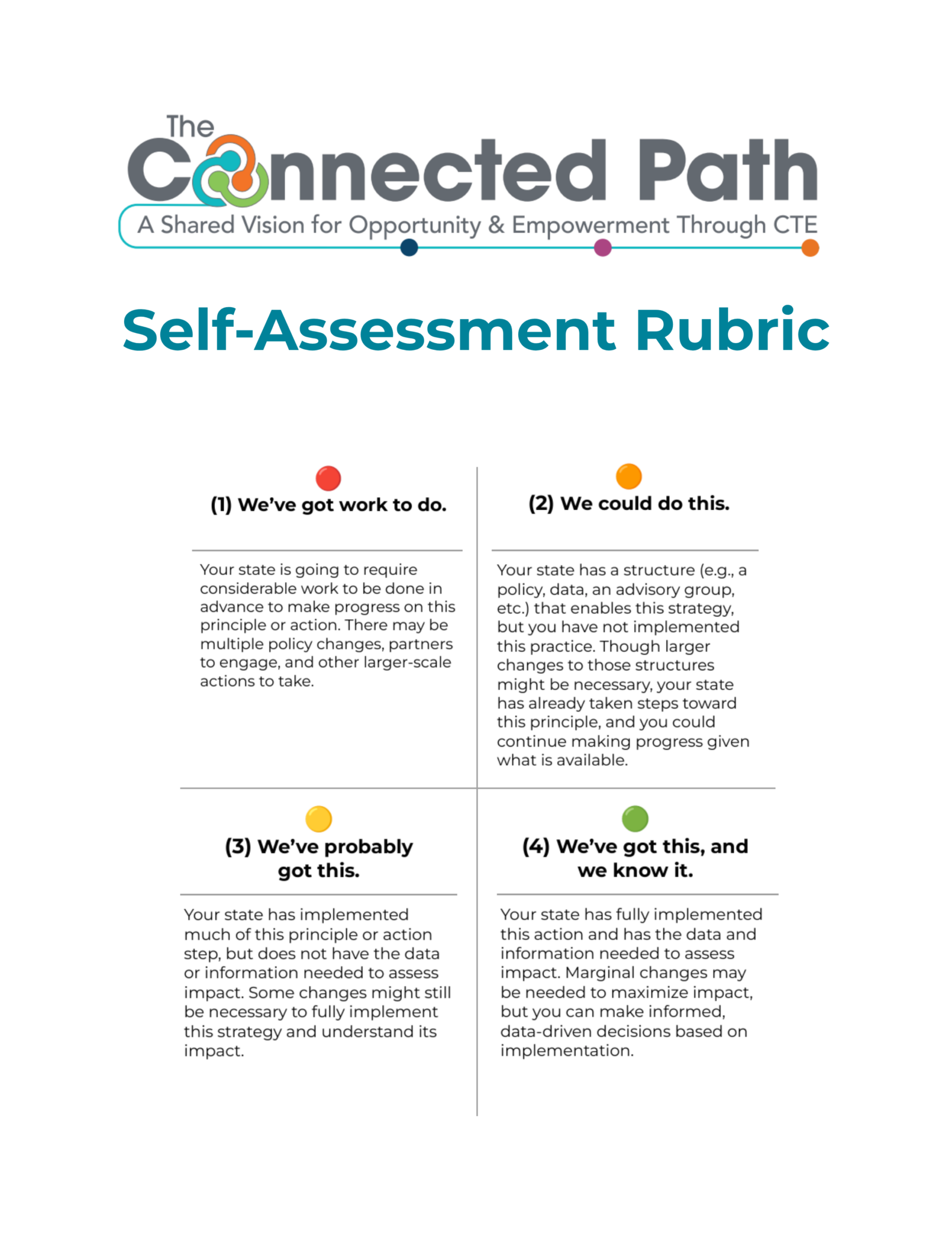 Technology Rubic CTE Connects Self-Assessment Rubric - Advance CTE